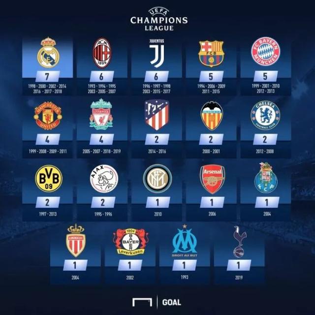 马竞最近10场对意大利球队8胜1平1负，且近12场欧冠主场11胜（马竞近10次对阵意大利球队8胜1平1负 欧冠主场近12战11胜）