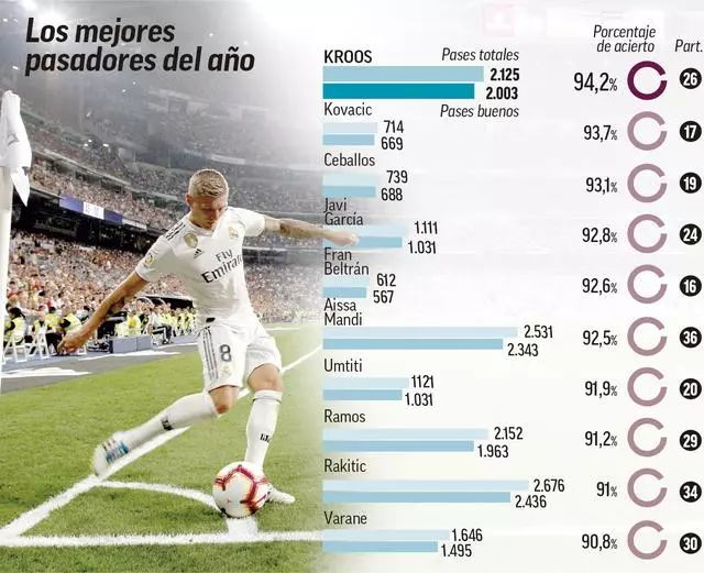 篮球勇士替补球员得分效率提高